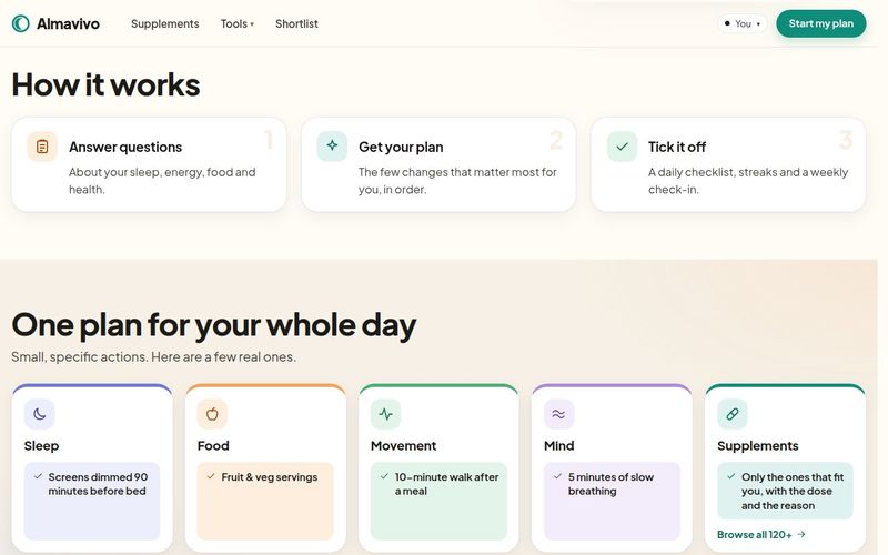 How it works in three steps, and one daily plan covering sleep, food, movement, mind and supplements
