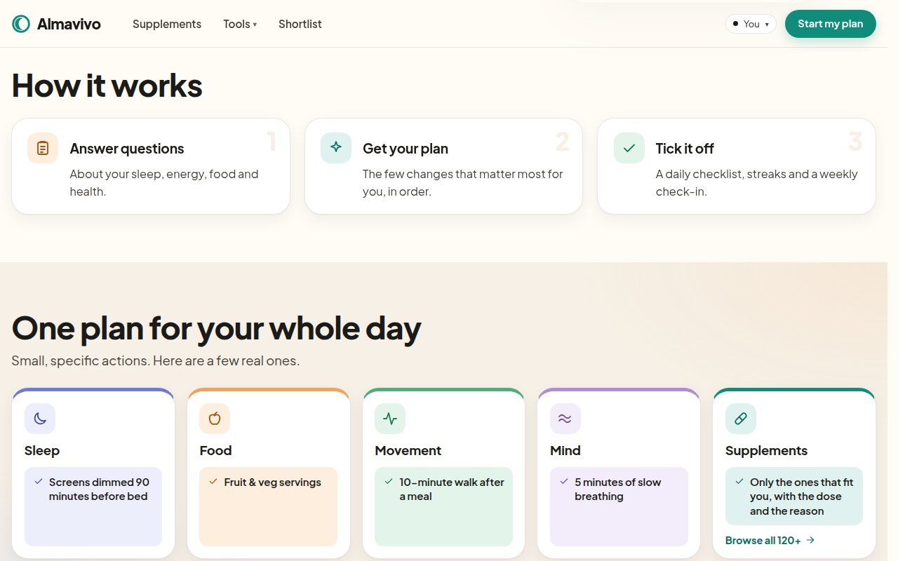 How it works in three steps, and one daily plan covering sleep, food, movement, mind and supplements